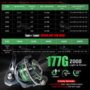 Marvex WRIV Spinning Reel – Ultra-Smooth Performance (5.2:1)