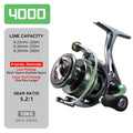 Marvex WRIV Spinning Reel – Ultra-Smooth Performance (5.2:1)