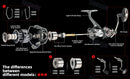 Marvex SANGE Spinning Reel – Lightweight Power & Precision (5.2:1 / 4.9:1)
