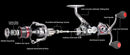 Marvex SLARDAR Spinning Reel – Saltwater Performance & Corrosion Resistant