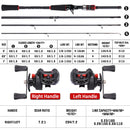 Marvex Rod & Reel Combo – Carbon Fiber Performance Set